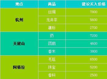 倩女幽魂ol跑商技巧攻略(倩女幽魂强化技巧)