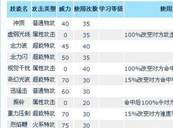 4399赛尔号闪光伊娃(4399赛尔号里昂)