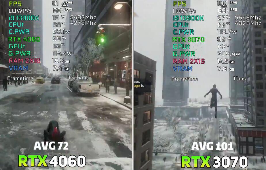 RTX3070和RTX4060哪个好？差多少？