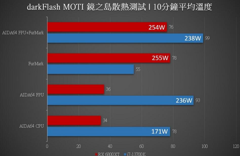 darkFlash镜之岛MOTI机箱开箱评测 darkFlash镜之岛MOTI机箱开箱评测