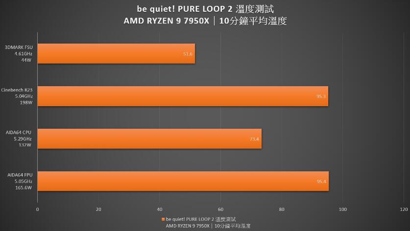 be quiet!PURE LOOP 2 240mm一体式水冷开箱评测 be quiet!PURE LOOP 2 240mm一体式水冷开箱评测