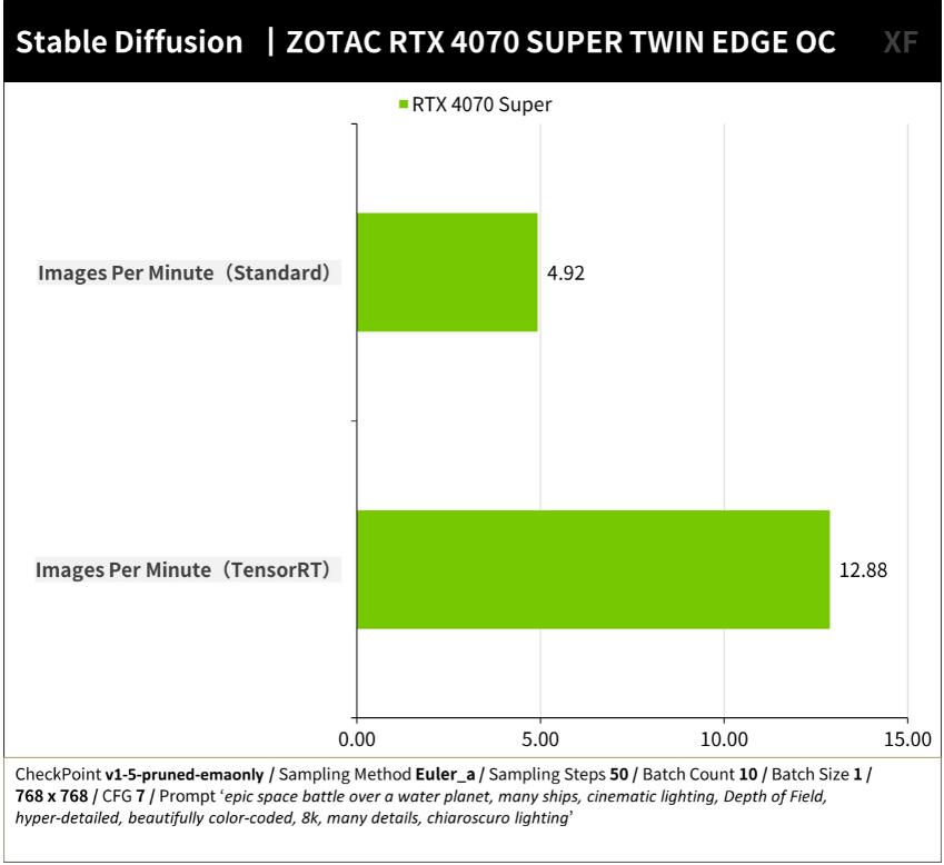 ZOTAC GAMING RTX4070SUPER TWIN EDGE OC开箱测试 ZOTAC GAMING RTX4070SUPER TWIN EDGE OC开箱测试