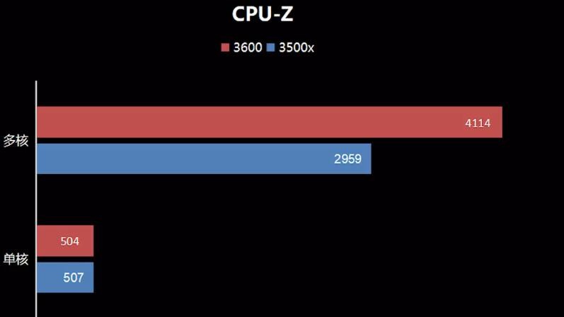 R5 3500X和R5 3600哪个好?性能差多少? R5 3500X和R5 3600哪个好?性能差多少?