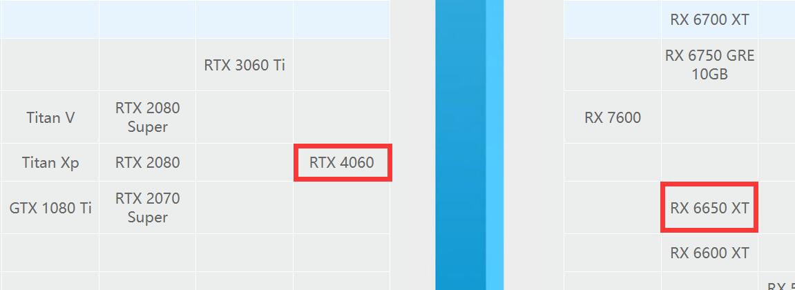 RX6650XT和RTX4060性能差多少?哪个好? RX6650XT和RTX4060性能差多少?哪个好?