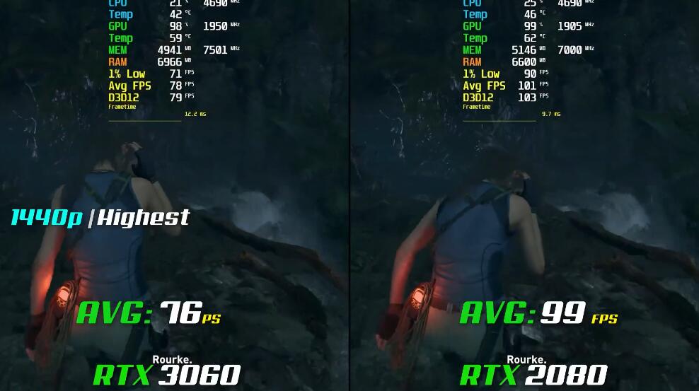 RTX3060和RTX2080哪个好?差多少? RTX3060和RTX2080哪个好?差多少?