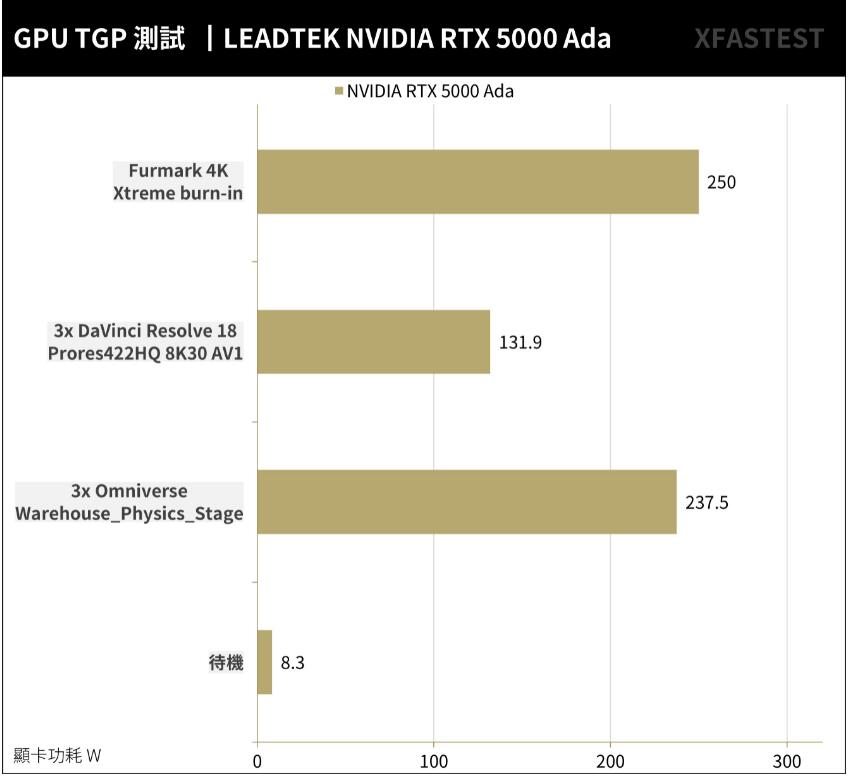 NVIDIA RTX5000 Ada Generation专业绘图卡开箱评测 NVIDIA RTX5000 Ada Generation专业绘图卡开箱评测