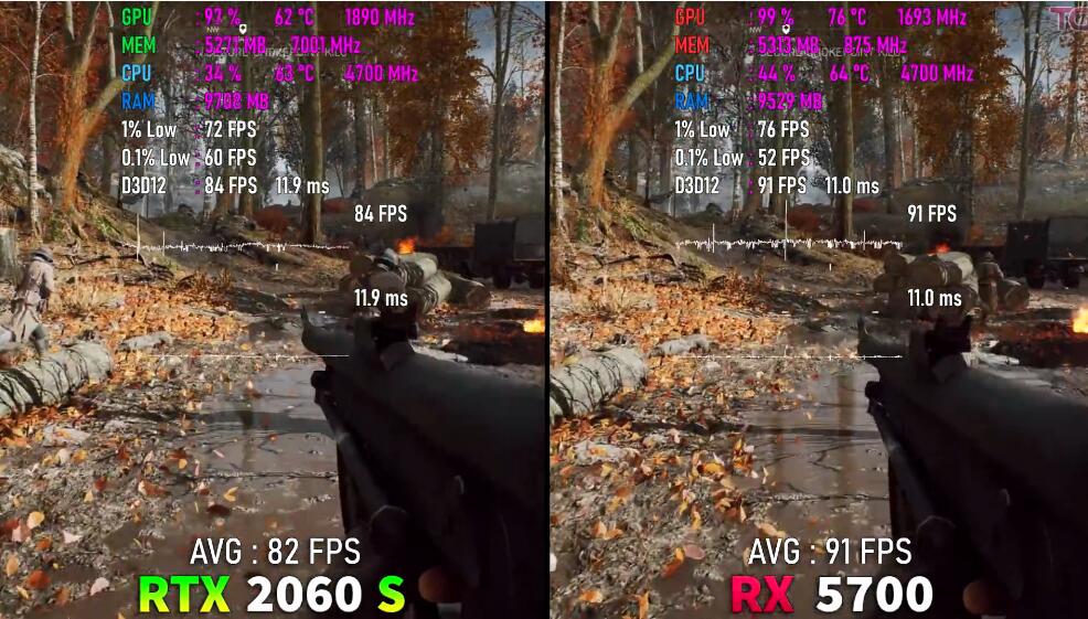 RX5700显卡相当于什么n卡(RX5700和RTX2060Super对比评测) RX5700显卡相当于什么n卡(RX5700和RTX2060Super对比评测)