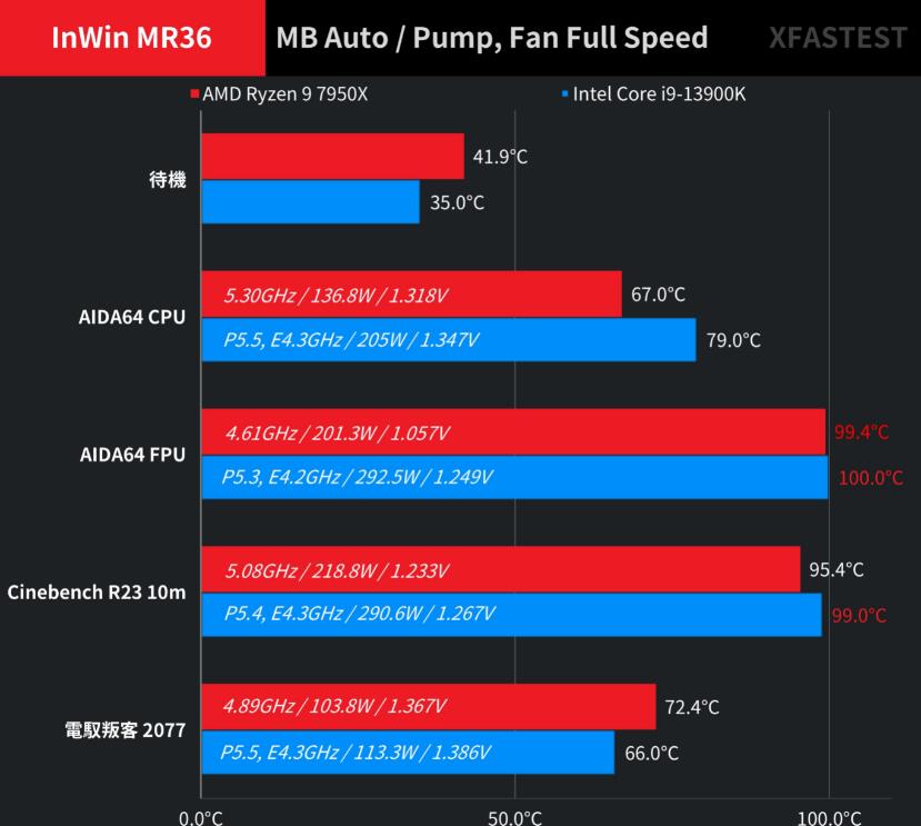 InWin MR36水冷散热器开箱评测 InWin MR36水冷散热器开箱评测