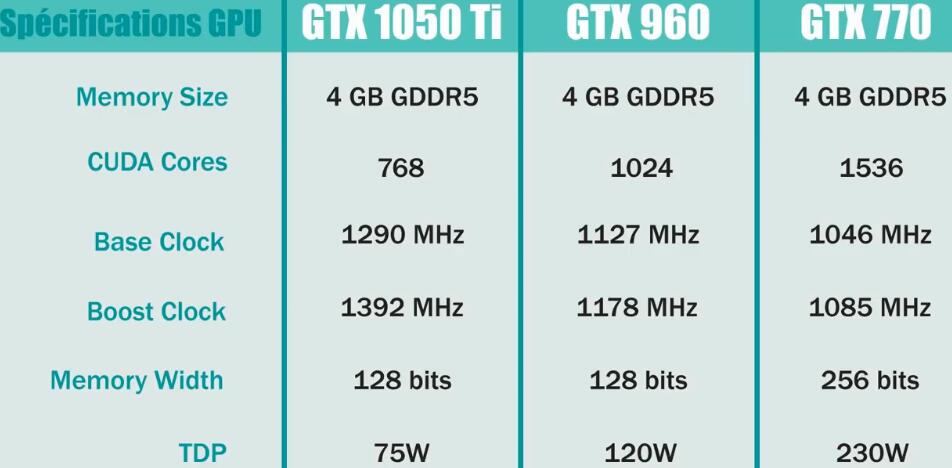 GTX770和GTX960性能差多少？哪个好？