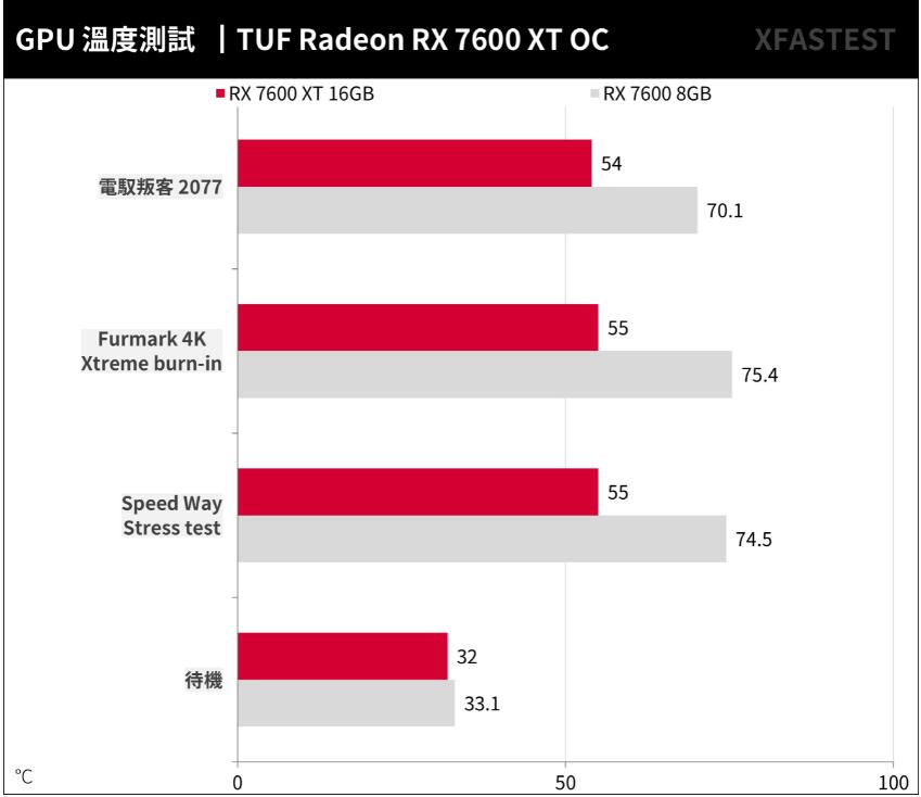 ASUS TUF Gaming RX7600XT OC 16GB开箱评测 ASUS TUF Gaming RX7600XT OC 16GB开箱评测