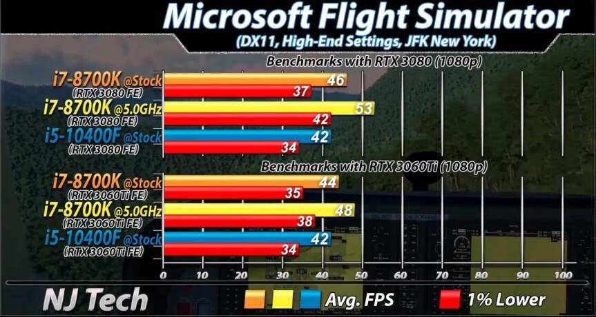 i7 8700K和i5 10400F哪个好?性能差多少? i7 8700K和i5 10400F哪个好?性能差多少?