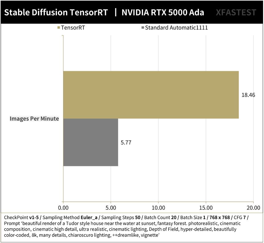 NVIDIA RTX5000 Ada Generation专业绘图卡开箱评测 NVIDIA RTX5000 Ada Generation专业绘图卡开箱评测
