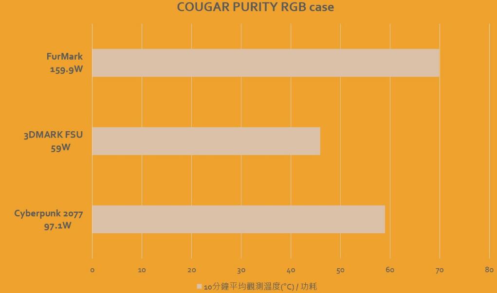 CORGAR美洲狮PURITY RGB迷你直立型机箱开箱评测 CORGAR美洲狮PURITY RGB迷你直立型机箱开箱评测