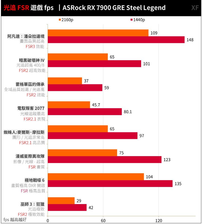ASRock RX7900GRE Steel Legend开箱评测 ASRock RX7900GRE Steel Legend开箱评测