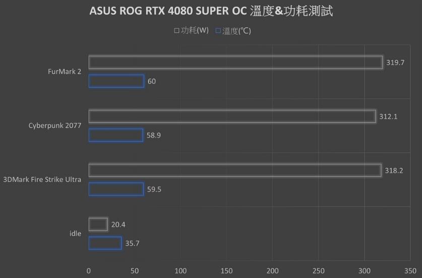 ROG Strix RTX4080SUPER OC Edtion显卡开箱评测 ROG Strix RTX4080SUPER OC Edtion显卡开箱评测