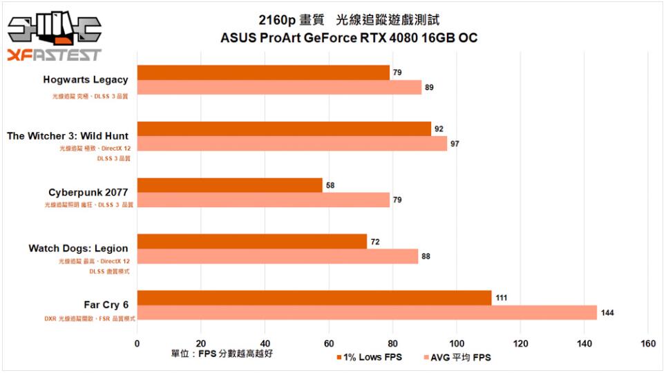 ASUSProArtGeForceRTX408016GBOC显卡开箱评测