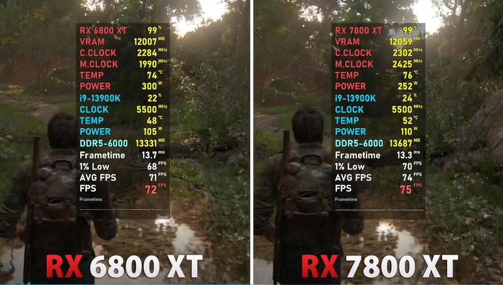 RX7800XT和RX6800XT哪个好？性能差多少？