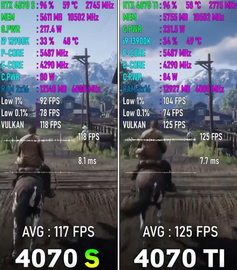 RTX4070SUPER和RTX4070Ti差多少?哪个好? RTX4070SUPER和RTX4070Ti差多少?哪个好?