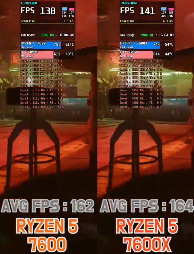 R5 7600和R5 7600X性能差距有多大?怎么选? R5 7600和R5 7600X性能差距有多大?怎么选?