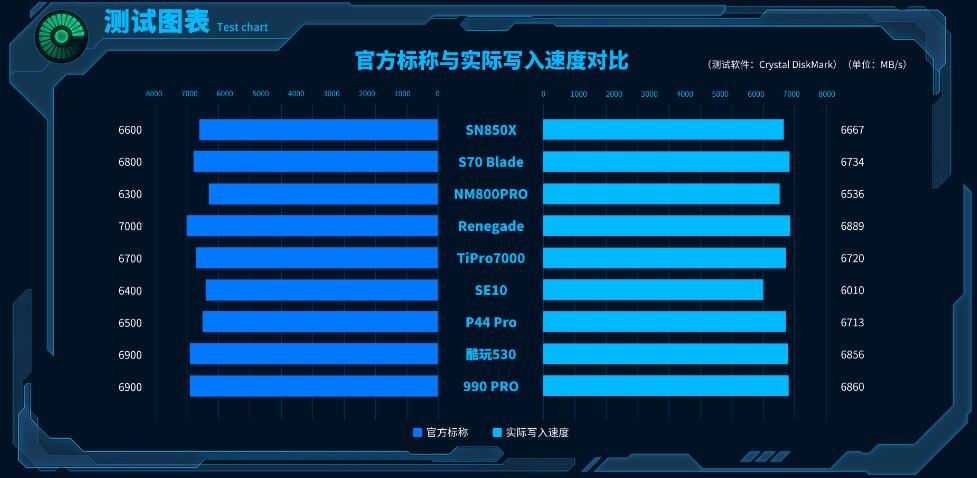 三星990PRO和西数SN850X选哪个(对比评测) 三星990PRO和西数SN850X选哪个(对比评测)