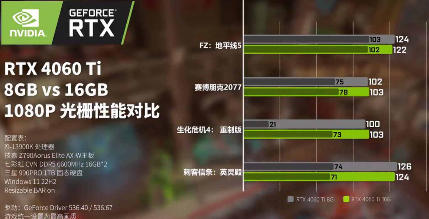 RTX4060Ti8G和16G有什么区别 RTX4060Ti8G和16G有什么区别
