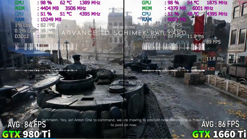 GTX980Ti相当于现在什么显卡（GTX980Ti和GTX1660Ti对比评测）