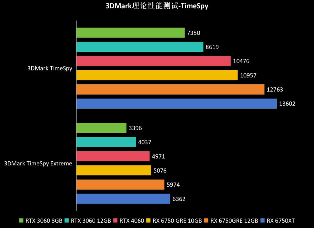 RX6750XT和RX6750GRE性能差多少？哪个好？