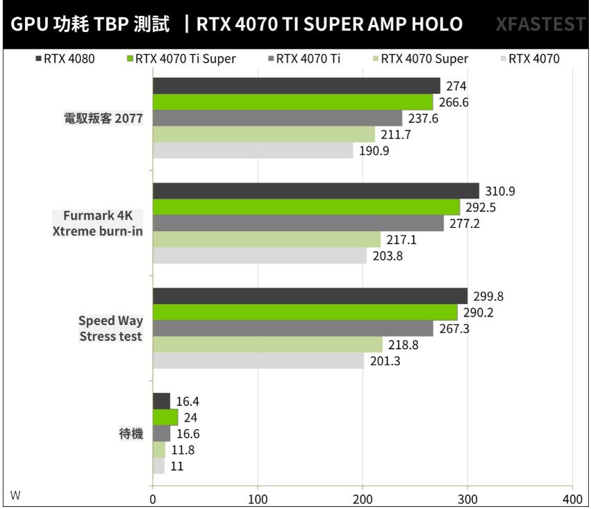 ZOTAC GAMING RTX4070TI SUPER AMP HOLO开箱评测 ZOTAC GAMING RTX4070TI SUPER AMP HOLO开箱评测
