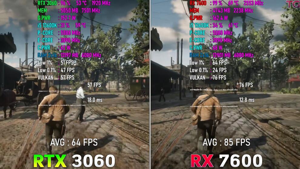 RX7600和RTX3060哪个好？性能差多少？