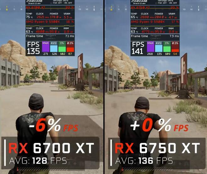 RX6750XT和RX6700XT有什么区别？性能差多少？