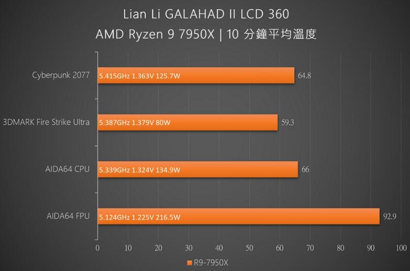 联力Galahad II LCD 360一体式水冷开箱评测 联力Galahad II LCD 360一体式水冷开箱评测