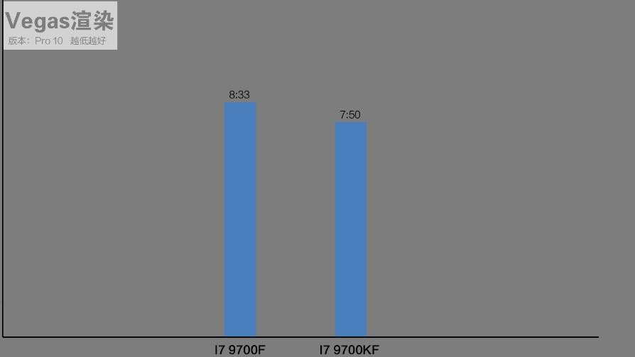 i7 9700F和i7 9700KF性能差多少?有什么区别? i7 9700F和i7 9700KF性能差多少?有什么区别?