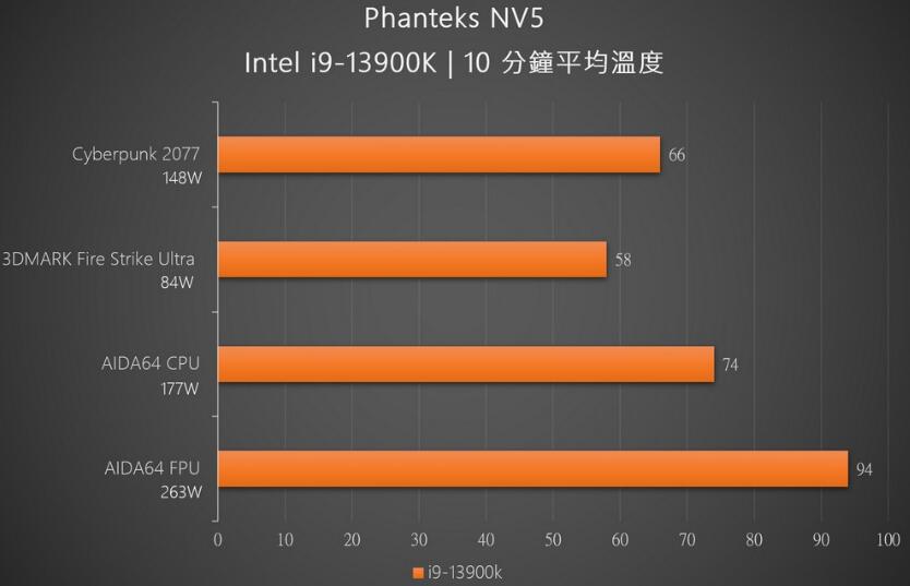 追风者Phanteks NV5机箱开箱评测 追风者Phanteks NV5机箱开箱评测