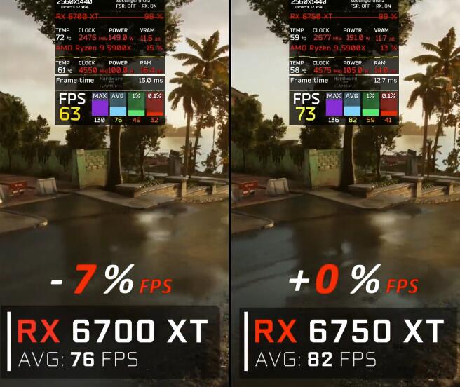 RX6750XT和RX6700XT有什么区别？性能差多少？