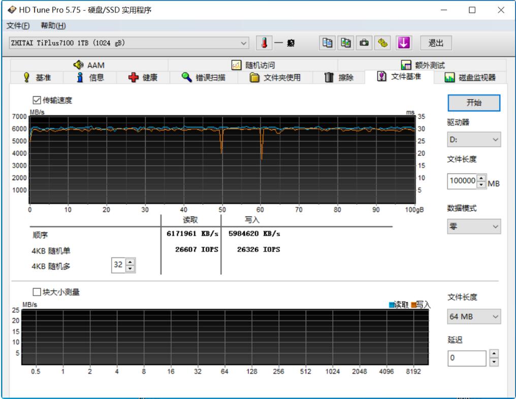 致态tiplus7100有独立缓存吗(tiplus7100性能评测) 致态tiplus7100有独立缓存吗(tiplus7100性能评测)