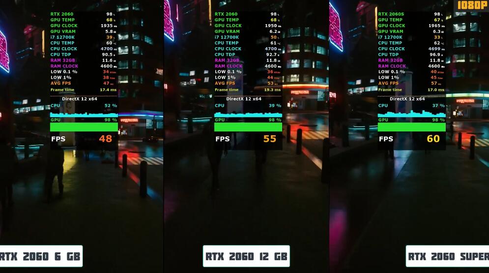RTX2060Super比RTX2060强多少?有什么区别? RTX2060Super比RTX2060强多少?有什么区别?
