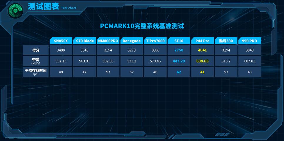 三星990PRO和西数SN850X选哪个(对比评测) 三星990PRO和西数SN850X选哪个(对比评测)