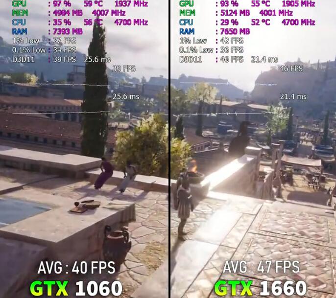 GTX1660和GTX1060哪个好?性能差多少? GTX1660和GTX1060哪个好?性能差多少?