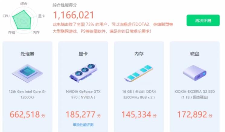 GTX970显卡相当于什么水平?能玩什么游戏? GTX970显卡相当于什么水平?能玩什么游戏?