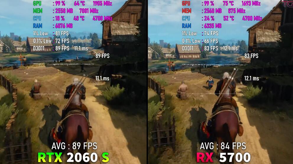 RX5700显卡相当于什么n卡(RX5700和RTX2060Super对比评测) RX5700显卡相当于什么n卡(RX5700和RTX2060Super对比评测)