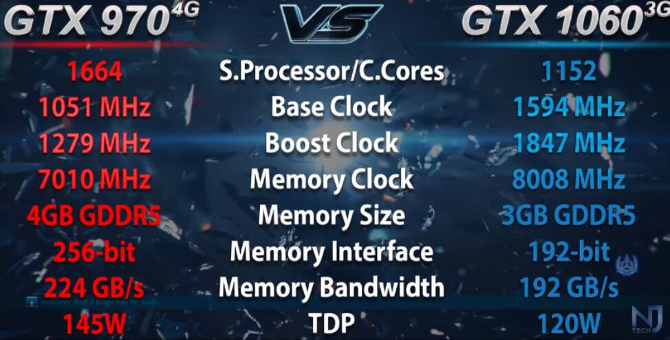 GTX970和GTX1060 3G哪个强？差多少？