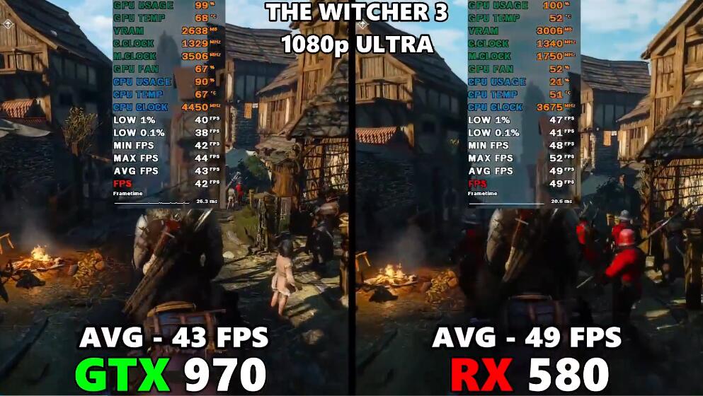 GTX970和RX580显卡哪个好?差多少? GTX970和RX580显卡哪个好?差多少?