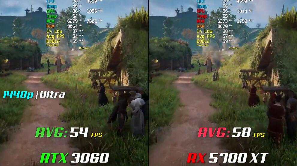 RX5700XT相当于什么n卡(RX5700XT和RTX3060对比评测) RX5700XT相当于什么n卡(RX5700XT和RTX3060对比评测)