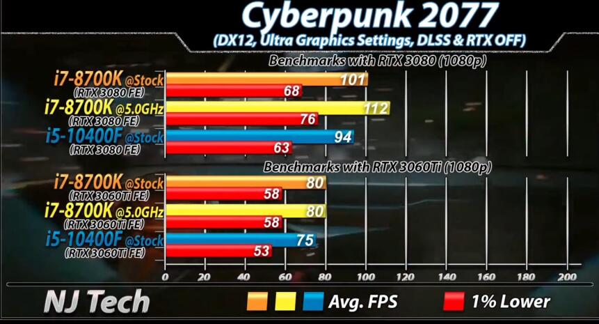 i7 8700K和i5 10400F哪个好?性能差多少? i7 8700K和i5 10400F哪个好?性能差多少?