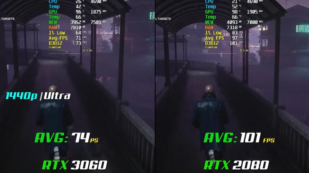 RTX3060和RTX2080哪个好?差多少? RTX3060和RTX2080哪个好?差多少?