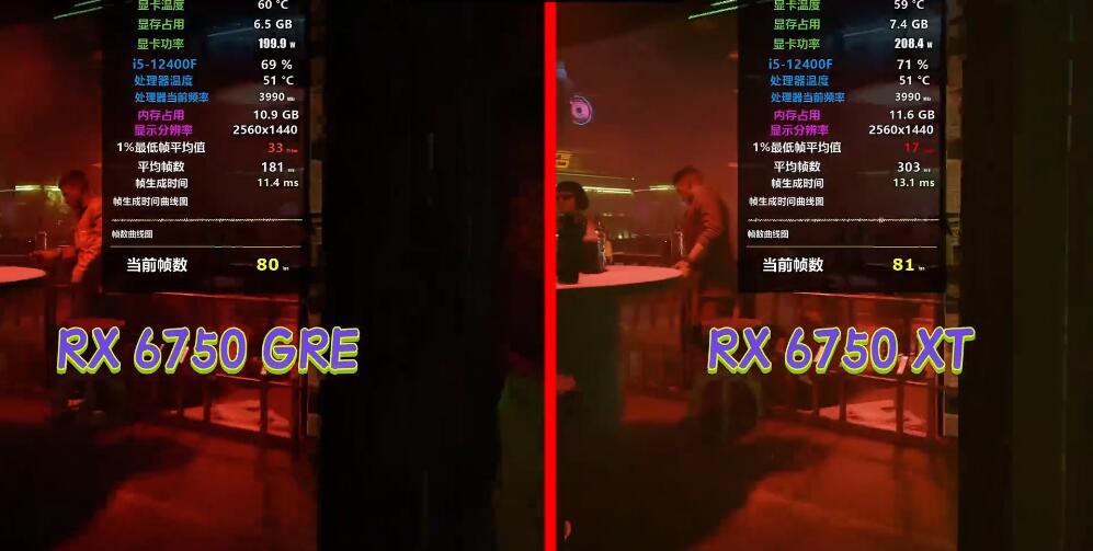 RX6750XT和RX6750GRE性能差多少？哪个好？