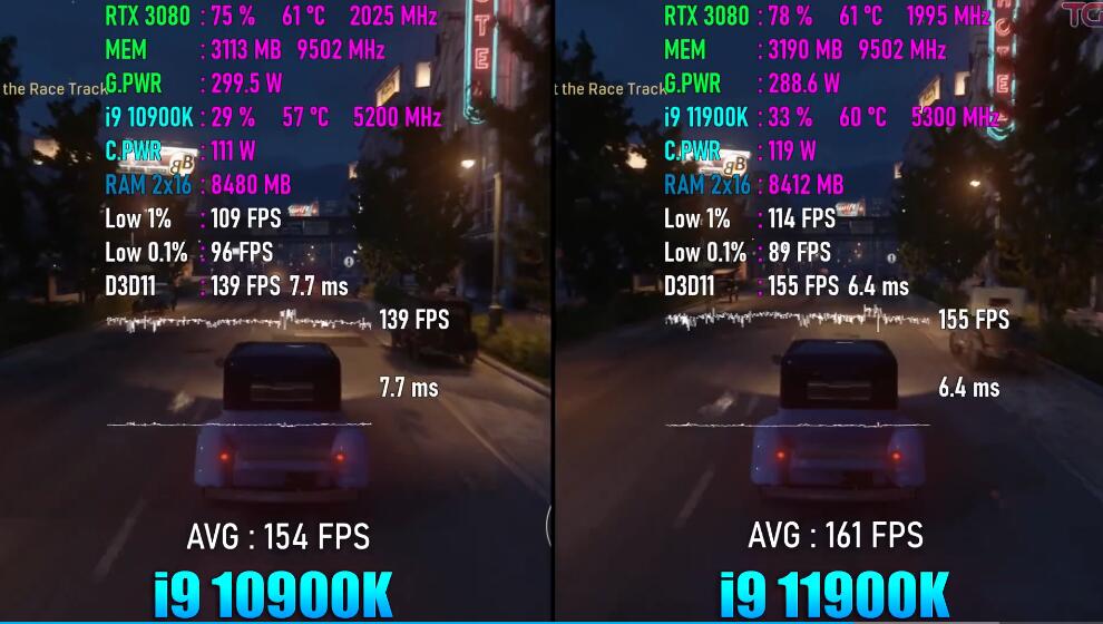 i9 10900K和i9 11900K哪个好?差多少? i9 10900K和i9 11900K哪个好?差多少?