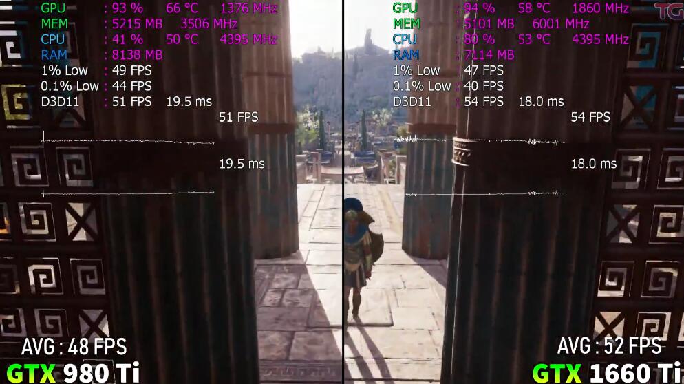 GTX980Ti相当于现在什么显卡（GTX980Ti和GTX1660Ti对比评测）