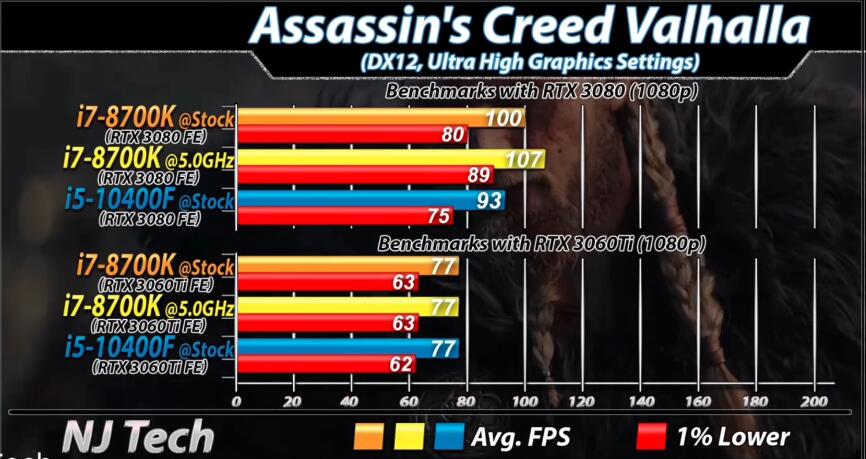 i7 8700K和i5 10400F哪个好?性能差多少? i7 8700K和i5 10400F哪个好?性能差多少?