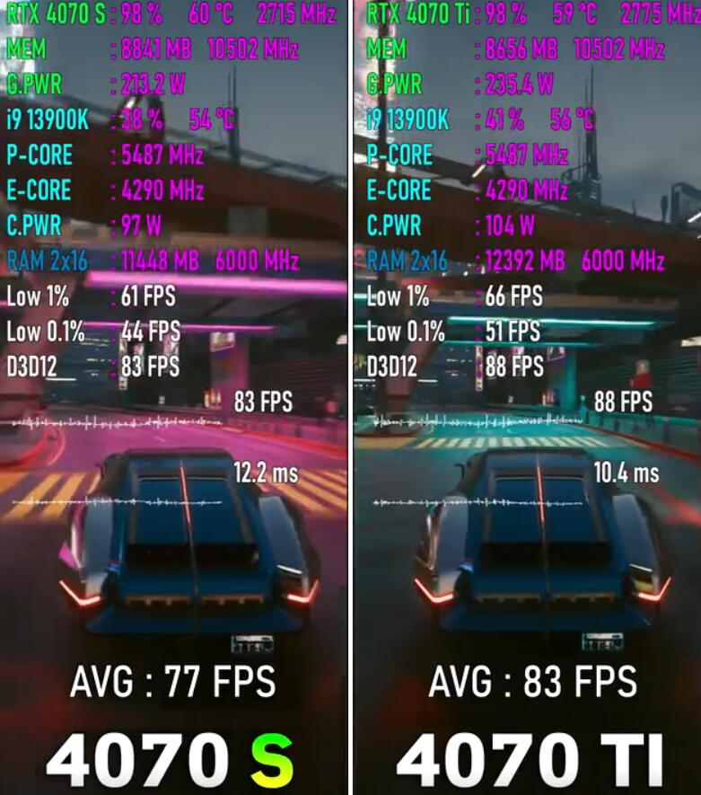 RTX4070SUPER和RTX4070Ti差多少?哪个好? RTX4070SUPER和RTX4070Ti差多少?哪个好?